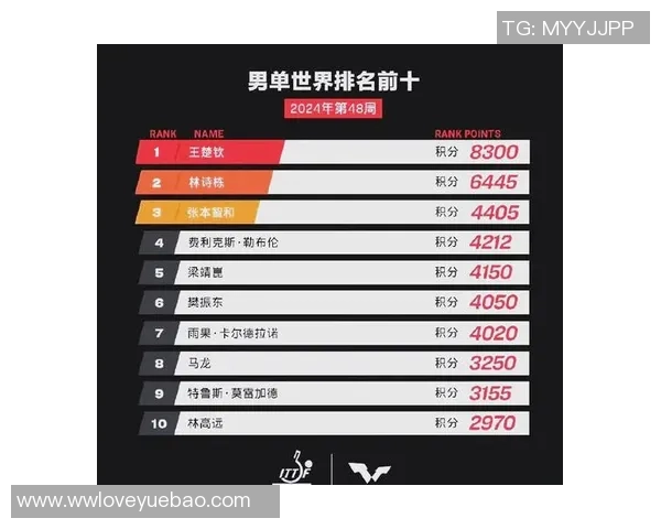 乒乓球战术排行榜揭晓西安乒乓球队荣获第二名的背后故事